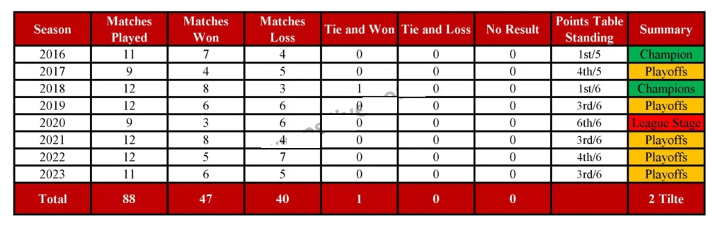 Islamabad United