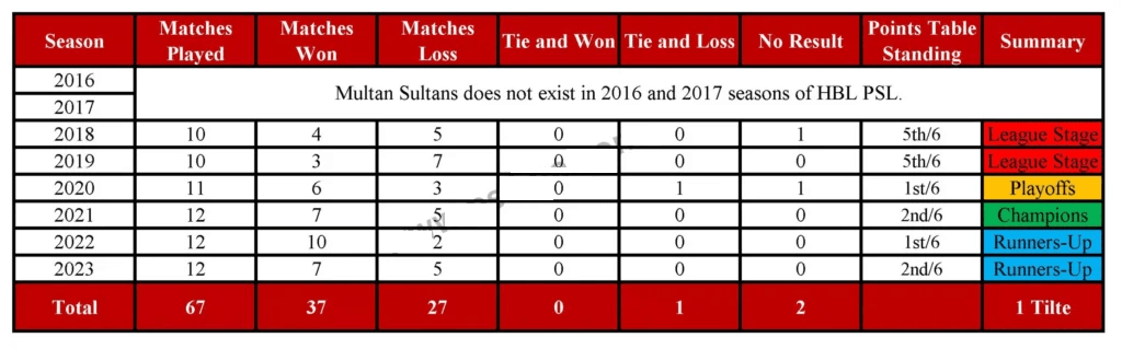 Multan Sultans