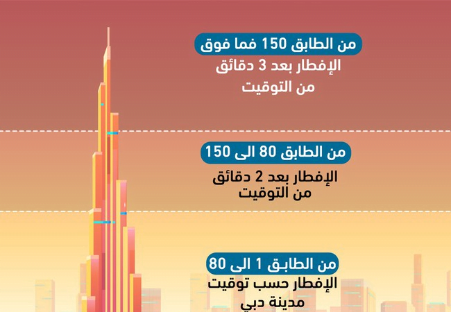 Skyscraper Ramadan- 3 different iftar times on Burj Khalifa Dubai