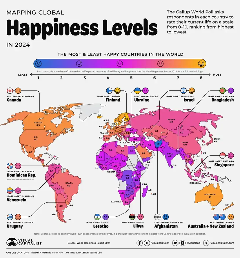 Pakistan (108) is happier then India (126) - World Happiness Report 2024 .