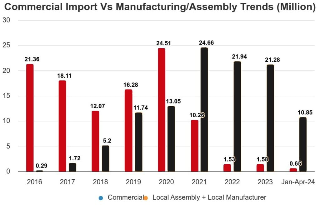 Industry and Users Concerns about Newly Proposed Mobile Phone Taxes