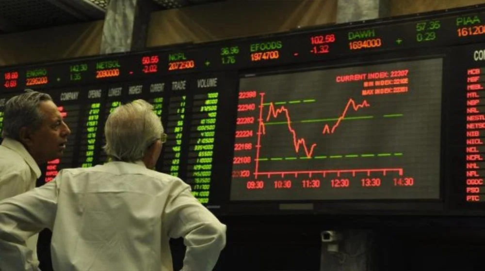 PSX Experiences Major Slump, KSE-100 Index Drops Over 1,100 Points