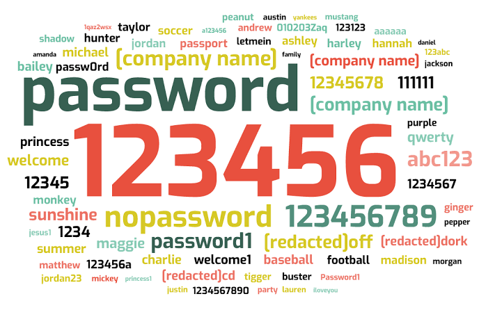 Revealed: The Most Common Yet Worst Passwords Still Dominating the Accounts Worldwide