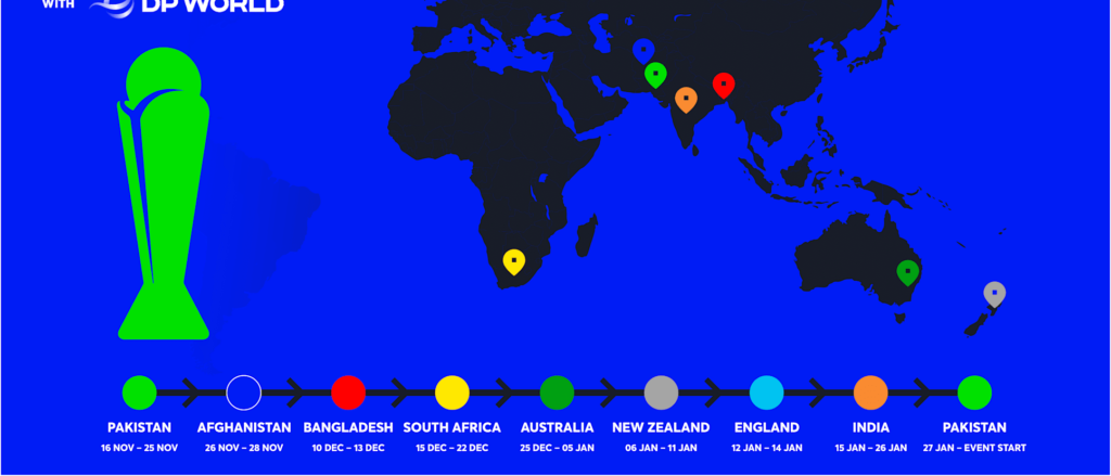 The Road to Glory: Champions Trophy Travels Across Continents