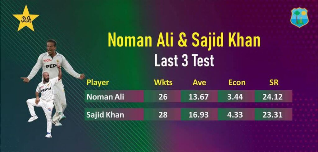Can Pakistan's Focus on Spinners Hinder the Growth of Future Fast Bowlers? 1 Can Pakistan's Focus on Spinners Hinder the Growth of Future Fast Bowlers?