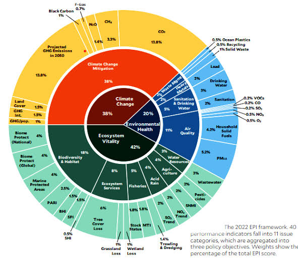 EPI 2024 Ranking-Pakistan Among the Least Clean Countries