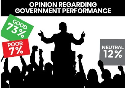Pakistan Speaks! Gallup Reveals Sky High Trust in Army, Backing for Ceasefire 3 Pakistan Speaks! Gallup Reveals Sky High Trust in Army, Backing for Ceasefire