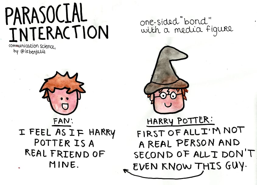 “Parasocial” Crowned Word of the Year 2025