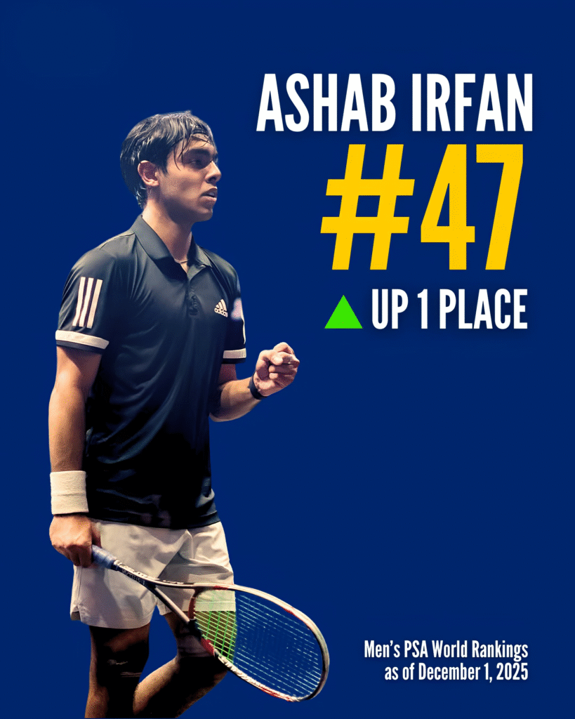 Pakistani Talent Shines in World Squash -Young Trio Among PSA Top 100 List